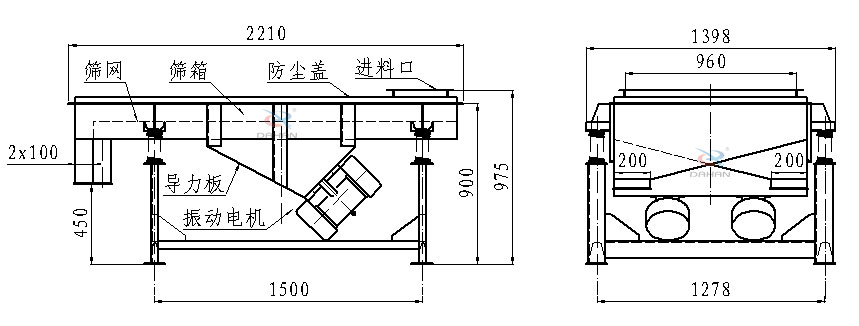直線振動(dòng)篩側(cè)面結(jié)構(gòu)圖：篩網(wǎng)，篩箱，防塵蓋，進(jìn)料口，導(dǎo)力板，振動(dòng)電機(jī)等。