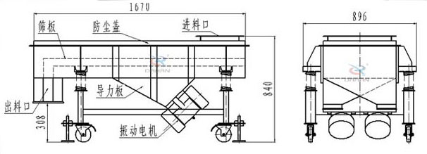 可升移動(dòng)式直線振動(dòng)篩結(jié)構(gòu)：篩板，防塵蓋，進(jìn)料口，導(dǎo)力板，出料口，振動(dòng)電機(jī)等