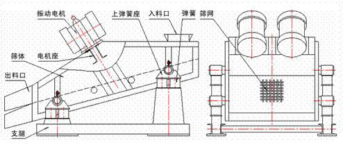 1235型礦用振動篩示意圖：振動電機(jī)，篩體，電機(jī)座，出料口，支腿，彈簧