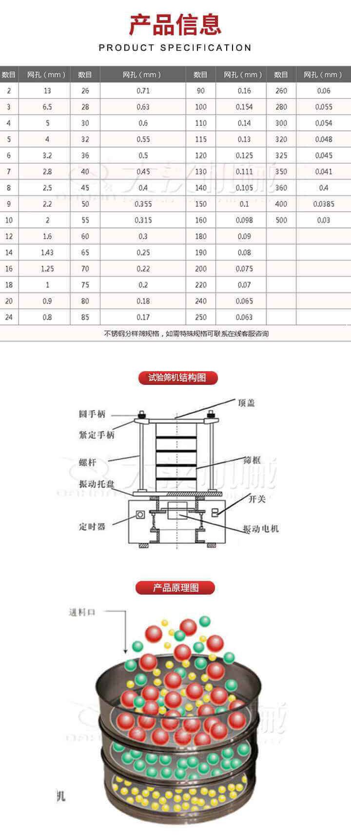 試驗篩結構圖：圓手柄，頂蓋，緊定手柄，螺桿，篩框，振動托盤，開關，定時器，振動電機。試驗篩工作原理展示