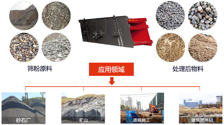 圓振動篩適用于砂石廠,礦山、煤炭、采石場等行業(yè)以及物料篩分前后對比圖展示。