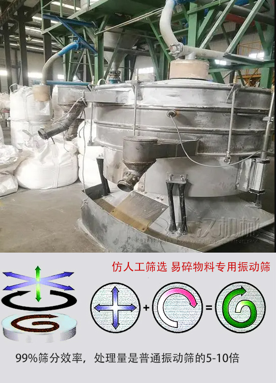 圓形搖擺篩物料運動軌跡為左右搖晃式，與傳統(tǒng)人工篩分相似；篩分精度高。