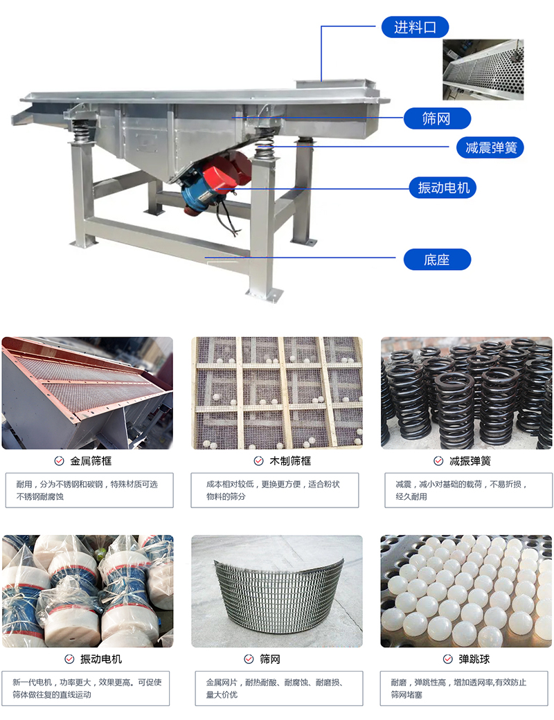 直線篩選機(jī)：結(jié)構(gòu)振動(dòng)電機(jī)，出料口，木質(zhì)篩框，鋼制篩框，碳鋼篩箱，不銹鋼篩箱等部件展示圖
