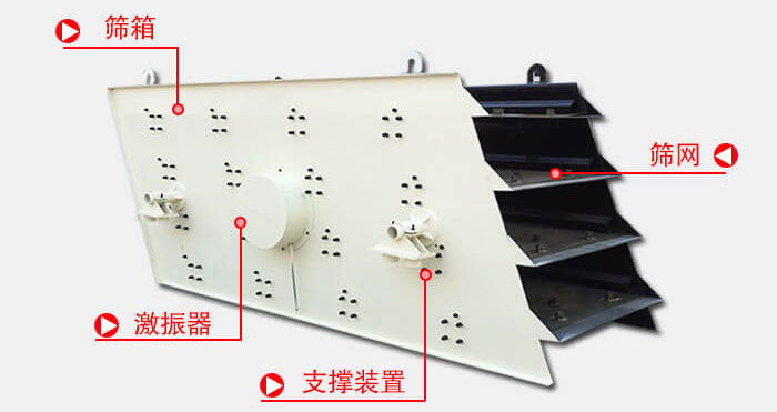 圓振動篩由偏心式激振器、篩箱、電動機、底座及支承裝置組成。