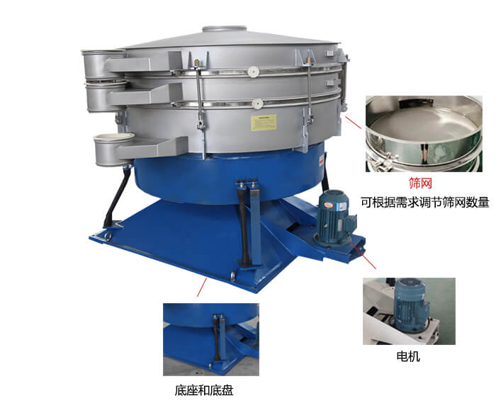 搖擺篩分機：篩網(wǎng)，振動電機，底座展示圖