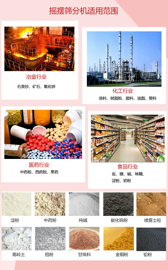搖擺篩分機適用于：冶金化工，醫(yī)藥，食品等行業(yè)展示圖