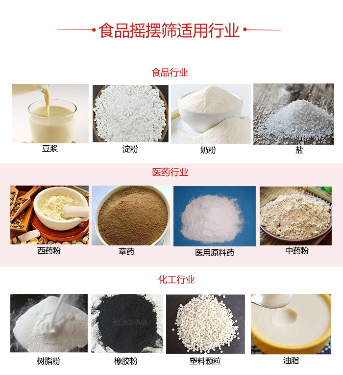 食品搖擺篩適用行業(yè)：食品，醫(yī)藥，化工等行業(yè)展示圖