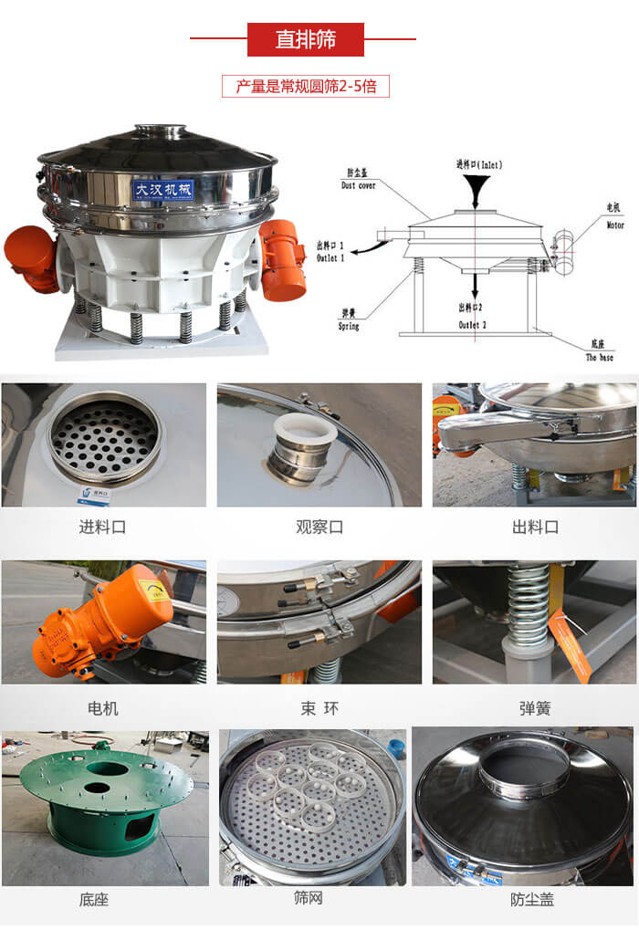 直排篩：電機，束環(huán)，彈簧底座清網(wǎng)裝置等部件展示圖。