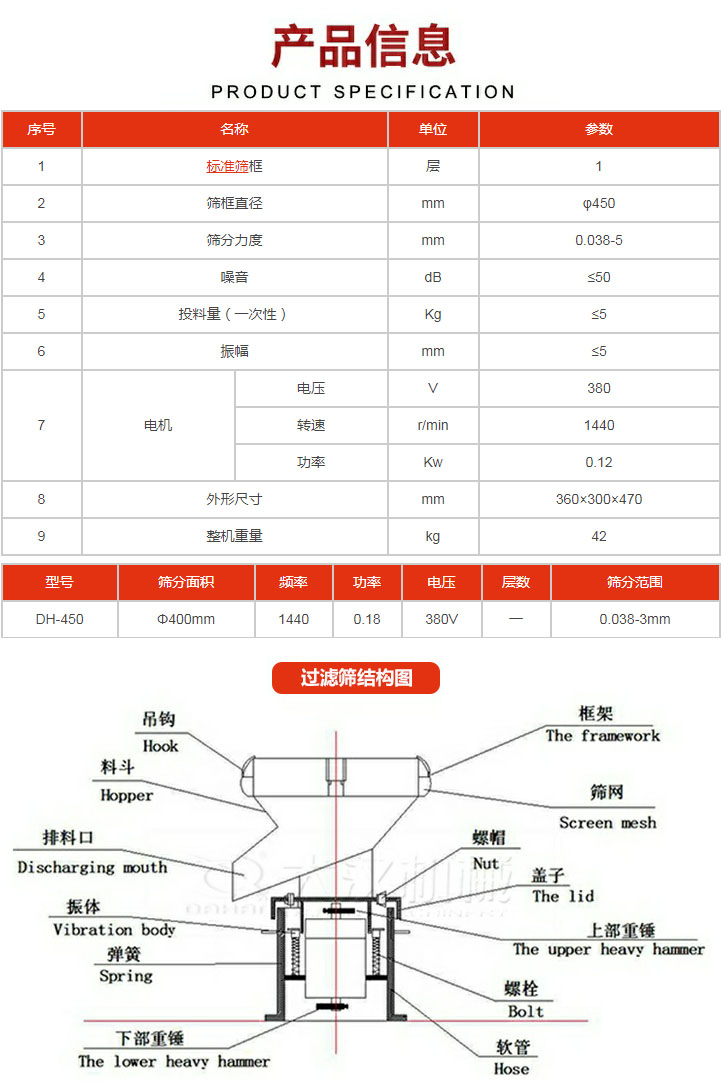 過濾篩技術(shù)參數(shù)。450過濾篩結(jié)構(gòu)展示該產(chǎn)品主要有：吊鉤，料斗，排料口，振體，彈簧，下部重錘，框架，篩網(wǎng)，螺帽蓋子，上部重錘，螺栓，軟管。