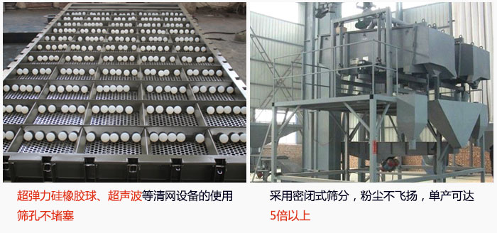 方形搖擺篩采用密閉式篩分，杜絕粉塵飛揚(yáng)，且單產(chǎn)達(dá)到5倍以上；超彈力硅橡膠球、高頻率超聲波等清網(wǎng)設(shè)備的使用，不會(huì)造成篩孔堵塞，使產(chǎn)量提升。