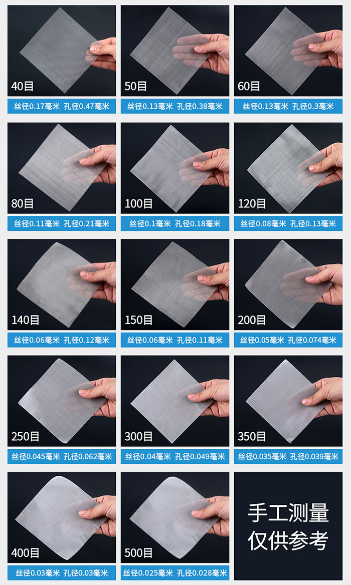 40目-500目不同目數(shù)金屬編織網(wǎng)所對應(yīng)的絲徑和孔徑展示圖，此圖僅供參考。