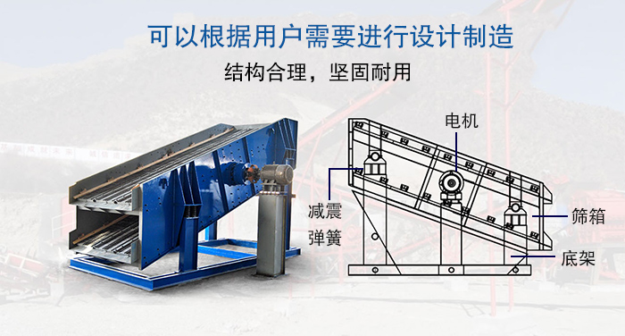 大型振動篩結(jié)構(gòu)由：電機，減震彈簧，篩箱，底架等。