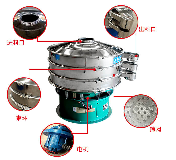 旋振篩結構出料口，進料口，電機等部件展示