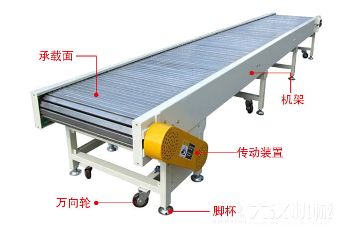 鏈板輸送機的結(jié)構(gòu)：萬向輪，腳杯，機架等結(jié)構(gòu)展示圖