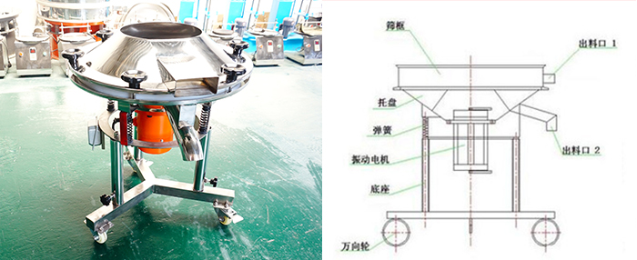 該設(shè)備主要采用高頻振動電機將其篩網(wǎng)與物料進(jìn)行高頻率低振幅的完成振動篩分目的。